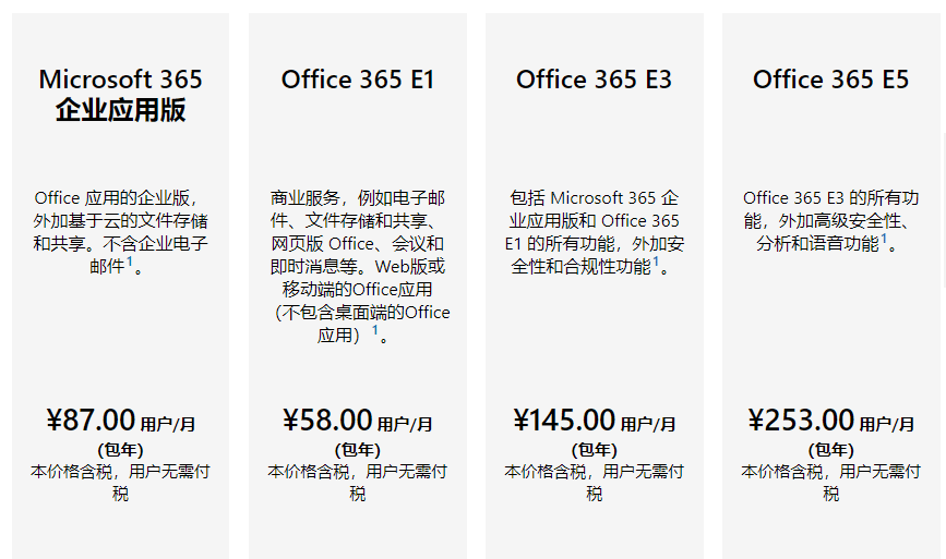 微软Office 365订阅帐号A1/E3/个人版/企业版区别-SEO普拉丝